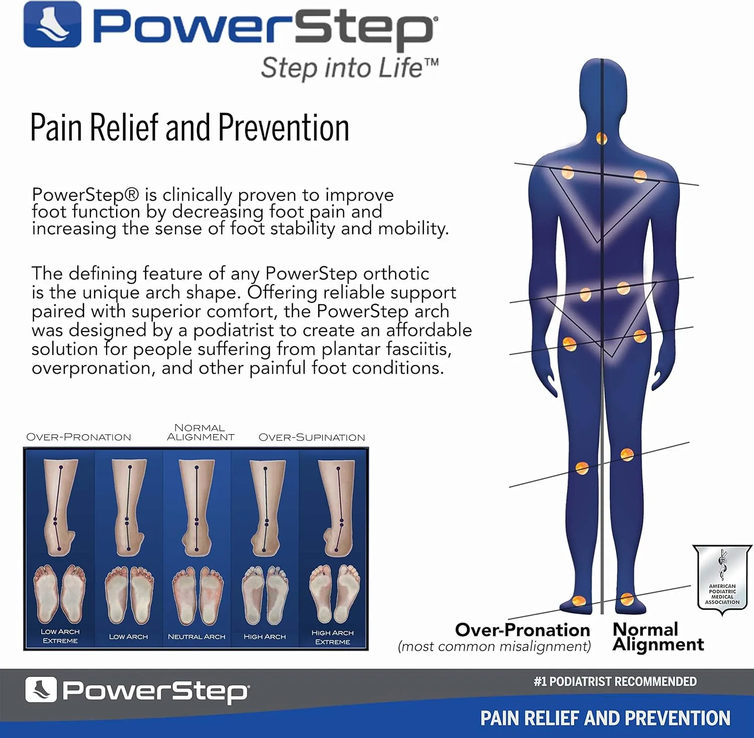 Powerstep Pinnacle Wool Insoles - Neutral Arch Support, Max Cushioning, Plantar Fasciitis Relief, Temperature Regulating Inserts for Men and Women, M10 / W12